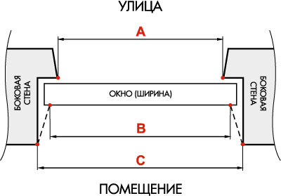 Пластиковые окна какое лучше в СЕЛИВАНОВО