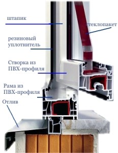 Средство для пластиковых окон Гороховецкий район